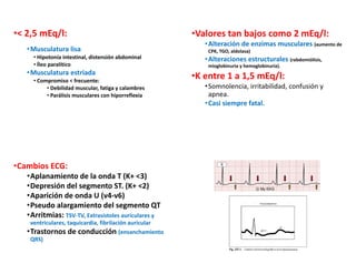 •< 2,5 mEq/l:
•Musculatura lisa
• Hipotonía intestinal, distensión abdominal
• Íleo paralítico
•Musculatura estriada
• Compromiso < frecuente:
• Debilidad muscular, fatiga y calambres
• Parálisis musculares con hiporreflexia
•Valores tan bajos como 2 mEq/l:
•Alteración de enzimas musculares (aumento de
CPK, TGO, aldolasa)
•Alteraciones estructurales (rabdomiólisis,
mioglobinuria y hemoglobinuria).
•K entre 1 a 1,5 mEq/l:
•Somnolencia, irritabilidad, confusión y
apnea.
•Casi siempre fatal.
•Cambios ECG:
•Aplanamiento de la onda T (K+ <3)
•Depresión del segmento ST. (K+ <2)
•Aparición de onda U (v4-v6)
•Pseudo alargamiento del segmento QT
•Arritmias: TSV-TV, Extrasístoles auriculares y
ventriculares, taquicardia, fibrilación auricular
•Trastornos de conducción (ensanchamiento
QRS)
 