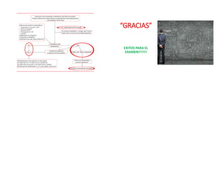 “GRACIAS”
EXITOS PARA EL
EXAMEN!!!!!!!
 