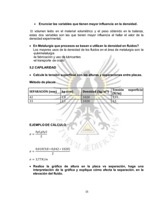 15
 Enunciar las variables que tienen mayor influencia en la densidad.
El volumen leído en el material volumétrico y el peso obtenido en la balanza,
estas dos variables son las que tienen mayor influencia al hallar el valor de la
densidad experimental.
 En Metalurgia que procesos se basan o utilizan la densidad en fluidos?
Los mayores usos de la densidad de los fluidos en el área de metalurgia son: la
-pulvimetalurgia
-la fabricación y uso de lubricantes
-el transporte de crudo
5.2 CAPILARIDAD
 Calcule la tensión superficial con las alturas y separaciones entre placas.
Método de placas
EJEMPLO DE CÁLCULO
𝜎 =
ℎ𝑝( 𝑔𝑏𝜌)
2
𝜎 =
0,018(9,8 ∗ 0,042 ∗ 1020)
2
𝜎 = 3,77𝑁/𝑚
 Realice la gráfica de altura en la placa vs separación, haga una
interpretación de la gráfica y explique cómo afecta la separación. en la
elevación del fluido.
SEPARACIÓN (mm) hp (cm) Densidad (kg/m3)
Tensión superficial
(N/m)
42 1,8 1020 3,77
33 2,1 1020 3,5
 