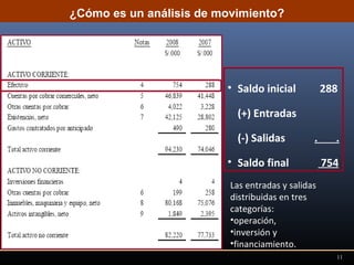 ¿Cómo es un análisis de movimiento?
• Saldo inicial 288
(+) Entradas
(-) Salidas . .
• Saldo final 754
Las entradas y salidas
distribuidas en tres
categorías:
•operación,
•inversión y
•financiamiento.
11
 