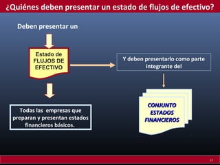 Todas las empresas que
preparan y presentan estados
financieros básicos.
Y deben presentarlo como parte
integrante del
Deben presentar un
CONJUNTOCONJUNTO
ESTADOSESTADOS
FINANCIEROSFINANCIEROS
Estado de
FLUJOS DE
EFECTIVO
¿Quiénes deben presentar un estado de flujos de efectivo?
13
 