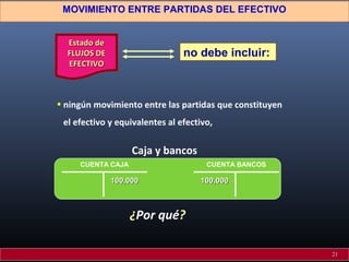 MOVIMIENTO ENTRE PARTIDAS DEL EFECTIVO
• ningún movimiento entre las partidas que constituyen
el efectivo y equivalentes al efectivo,
no debe incluir:
CUENTA CAJA
100,000100,000
CUENTA BANCOS
100,000100,000
¿Por qué?
Estado deEstado de
FLUJOS DEFLUJOS DE
EFECTIVOEFECTIVO
Caja y bancos
21
 