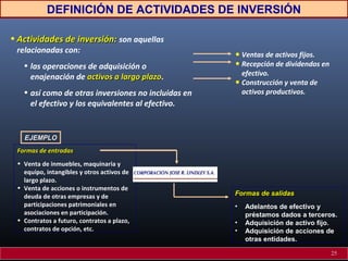 DEFINICIÓN DE ACTIVIDADES DE INVERSIÓN
• Actividades de inversión:Actividades de inversión: son aquellas
relacionadas con:
• las operaciones de adquisición o
enajenación de activos a largo plazoactivos a largo plazo.
• así como de otras inversiones no incluidas en
el efectivo y los equivalentes al efectivo.
• Ventas de activos fijos.
• Recepción de dividendos en
efectivo.
• Construcción y venta de
activos productivos.
Formas de entradasFormas de entradas
• Venta de inmuebles, maquinaria y
equipo, intangibles y otros activos de
largo plazo.
• Venta de acciones o instrumentos de
deuda de otras empresas y de
participaciones patrimoniales en
asociaciones en participación.
• Contratos a futuro, contratos a plazo,
contratos de opción, etc.
Formas de salidasFormas de salidas
• Adelantos de efectivo y
préstamos dados a terceros.
• Adquisición de activo fijo.
• Adquisición de acciones de
otras entidades.
EJEMPLOEJEMPLO
25
 
