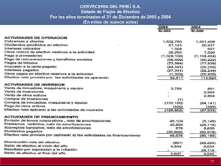CERVECERIA DEL PERÚ S.A.
Estado de Flujos de Efectivo
Por los años terminados el 31 de Diciembre de 2005 y 2004
(En miles de nuevos soles)
29
 