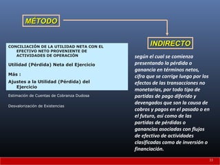 según el cual se comienza
presentando la pérdida o
ganancia en términos netos,
cifra que se corrige luego por los
efectos de las transacciones no
monetarias, por todo tipo de
partidas de pago diferido y
devengados que son la causa de
cobros y pagos en el pasado o en
el futuro, así como de las
partidas de pérdidas o
ganancias asociadas con flujos
de efectivo de actividades
clasificadas como de inversión o
financiación.
INDIRECTOINDIRECTO
MÉTODOMÉTODO
CONCILIACIÓN DE LA UTILIDAD NETA CON EL
EFECTIVO NETO PROVENIENTE DE
ACTIVIDADES DE OPERACIÓN
Utilidad (Pérdida) Neta del Ejercicio
Más :
Ajustes a la Utilidad (Pérdida) del
Ejercicio
Estimación de Cuentas de Cobranza Dudosa
Desvalorización de Existencias
33
 