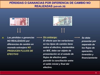 PÉRDIDAS O GANANCIAS POR DIFERENCIA DE CAMBIO NO
REALIZADAS (párrafo 28)
a. Las pérdidas o ganancias
NO REALIZADAS por
diferencias de cambio en
moneda extranjera NONO
PRODUCEN FLUJOS DEPRODUCEN FLUJOS DE
EFECTIVOEFECTIVO
Sin embargo:Sin embargo:
El efecto que las variaciones
en los tipos de cambio tiene
sobre el efectivo, mantenidos
en M/E, debe ser objeto de
presentación en el estado de
flujos de efectivo para
permitir la conciliación entre
el saldo inicial y final del
efectivo.
Se debe
presentar por
separado de
los flujos de
operación,
inversión y
financiamiento
46
 