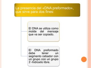 La presencia del «DNA preformado», 
que sirve para dos fines: 
El DNA se utiliza como 
molde del mensaje 
que va ser copiado. 
El DNA preformado 
debe tener un 
segmento cebador con 
un grupo con un grupo 
3´-hidroxilo libre. 
 