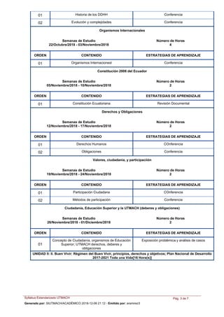 Historia de los DDHH Conferencia01
Evolución y complejidades Conferencia02
Organismos Internacionales
Semanas de Estudio
22/Octubre/2018 - 03/Noviembre/2018
Número de Horas
4
ORDEN ESTRATEGIAS DE APRENDIZAJECONTENIDO
Organismos Internacionesl Conferencia01
Constitución 2008 del Ecuador
Semanas de Estudio
05/Noviembre/2018 - 10/Noviembre/2018
Número de Horas
2
ORDEN ESTRATEGIAS DE APRENDIZAJECONTENIDO
Constitución Ecuatoriana Revisión Documental01
Derechos y Obligaciones
Semanas de Estudio
12/Noviembre/2018 - 17/Noviembre/2018
Número de Horas
2
ORDEN ESTRATEGIAS DE APRENDIZAJECONTENIDO
Derechos Humanos COnferencia01
Obligaciones Conferencia02
Valores, ciudadania, y participaciión
Semanas de Estudio
19/Noviembre/2018 - 24/Noviembre/2018
Número de Horas
2
ORDEN ESTRATEGIAS DE APRENDIZAJECONTENIDO
Participación Ciudadana COnferencia01
Métodos de participación Conferencia02
Ciudadanía, Educación Superior y la UTMACH (deberes y obligaciones)
Semanas de Estudio
26/Noviembre/2018 - 01/Diciembre/2018
Número de Horas
2
ORDEN ESTRATEGIAS DE APRENDIZAJECONTENIDO
Concepto de Ciudadanía, organismos de Educación
Superior; UTMACH derechos, deberes y
obligaciones
Exposición problémica y análisis de casos
01
UNIDAD II: II. Buen Vivir: Régimen del Buen Vivir, principios, derechos y objetivos; Plan Nacional de Desarrollo
2017-2021 Toda una Vida[16 Hora(s)]
Syllabus Estandarizado UTMACH Pág. 3 de 7
Generado por: SIUTMACH/ACADÉMICO 2018-12-06 21:12 - Emitido por: aramirez3
 