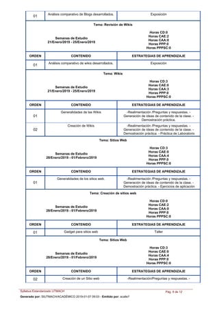 Análisis comparativo de Blogs desarrollados. Exposición
01
Tema: Revisión de Wikis
Semanas de Estudio
21/Enero/2019 - 25/Enero/2019
Horas CD:0
Horas CAE:2
Horas CAA:0
Horas PPP:0
Horas PPPSC:0
ORDEN ESTRATEGIAS DE APRENDIZAJECONTENIDO
Análisis comparativo de wikis desarrollados. Exposición
01
Tema: Wikis
Semanas de Estudio
21/Enero/2019 - 25/Enero/2019
Horas CD:3
Horas CAE:0
Horas CAA:3
Horas PPP:0
Horas PPPSC:0
ORDEN ESTRATEGIAS DE APRENDIZAJECONTENIDO
Generalidades de las Wikis -Realimentación /Preguntas y respuestas. -
Generación de ideas de contenido de la clase. -
Demostración práctica.
01
Creación de Wikis -Realimentación /Preguntas y respuestas. -
Generación de ideas de contenido de la clase. -
Demostración práctica. -Práctica de Laboratorio
02
Tema: Sitios Web
Semanas de Estudio
28/Enero/2019 - 01/Febrero/2019
Horas CD:3
Horas CAE:0
Horas CAA:4
Horas PPP:0
Horas PPPSC:0
ORDEN ESTRATEGIAS DE APRENDIZAJECONTENIDO
Generalidades de los sitios web. -Realimentación /Preguntas y respuestas. -
Generación de ideas de contenido de la clase. -
Demostración práctica. -Ejercicios de aplicación
01
Tema: Creación de sitios web
Semanas de Estudio
28/Enero/2019 - 01/Febrero/2019
Horas CD:0
Horas CAE:2
Horas CAA:0
Horas PPP:0
Horas PPPSC:0
ORDEN ESTRATEGIAS DE APRENDIZAJECONTENIDO
Gadget para sitios web Taller01
Tema: Sitios Web
Semanas de Estudio
28/Enero/2019 - 01/Febrero/2019
Horas CD:3
Horas CAE:0
Horas CAA:4
Horas PPP:0
Horas PPPSC:0
ORDEN ESTRATEGIAS DE APRENDIZAJECONTENIDO
Creación de un Sitio web -Realimentación/Preguntas y respuestas. -02
Syllabus Estandarizado UTMACH Pág. 9 de 12
Generado por: SIUTMACH/ACADÉMICO 2019-01-07 09:03 - Emitido por: acalle7
 
