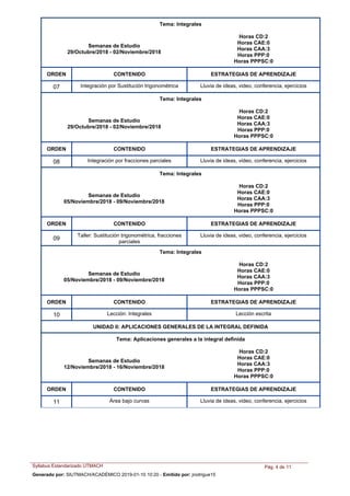 Tema: Integrales
Semanas de Estudio
29/Octubre/2018 - 02/Noviembre/2018
Horas CD:2
Horas CAE:0
Horas CAA:3
Horas PPP:0
Horas PPPSC:0
ORDEN ESTRATEGIAS DE APRENDIZAJECONTENIDO
Integración por Sustitución trigonométrica Lluvia de ideas, video, conferencia, ejercicios07
Tema: Integrales
Semanas de Estudio
29/Octubre/2018 - 02/Noviembre/2018
Horas CD:2
Horas CAE:0
Horas CAA:3
Horas PPP:0
Horas PPPSC:0
ORDEN ESTRATEGIAS DE APRENDIZAJECONTENIDO
Integración por fracciones parciales Lluvia de ideas, video, conferencia, ejercicios08
Tema: Integrales
Semanas de Estudio
05/Noviembre/2018 - 09/Noviembre/2018
Horas CD:2
Horas CAE:0
Horas CAA:3
Horas PPP:0
Horas PPPSC:0
ORDEN ESTRATEGIAS DE APRENDIZAJECONTENIDO
Taller: Sustitución trigonométrica, fracciones
parciales
Lluvia de ideas, video, conferencia, ejercicios
09
Tema: Integrales
Semanas de Estudio
05/Noviembre/2018 - 09/Noviembre/2018
Horas CD:2
Horas CAE:0
Horas CAA:3
Horas PPP:0
Horas PPPSC:0
ORDEN ESTRATEGIAS DE APRENDIZAJECONTENIDO
Lección: Integrales Lección escrita10
UNIDAD II: APLICACIONES GENERALES DE LA INTEGRAL DEFINIDA
Tema: Aplicaciones generales a la integral definida
Semanas de Estudio
12/Noviembre/2018 - 16/Noviembre/2018
Horas CD:2
Horas CAE:0
Horas CAA:3
Horas PPP:0
Horas PPPSC:0
ORDEN ESTRATEGIAS DE APRENDIZAJECONTENIDO
Área bajo curvas Lluvia de ideas, video, conferencia, ejercicios11
Syllabus Estandarizado UTMACH Pág. 4 de 11
Generado por: SIUTMACH/ACADÉMICO 2019-01-10 10:20 - Emitido por: jrodrigue15
 