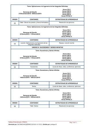 Tema: Aplicaciones a la Ingeniería de las Integrales Definidas
Semanas de Estudio
31/Diciembre/2018 - 04/Enero/2019
Horas CD:2
Horas CAE:0
Horas CAA:3
Horas PPP:0
Horas PPPSC:0
ORDEN ESTRATEGIAS DE APRENDIZAJECONTENIDO
Taller: Cálculo de presión y fuerza hidrostática Resolución de ejercicios
02
Tema: Aplicaciones a la Ingeniería de las Integrales Definidas
Semanas de Estudio
07/Enero/2019 - 11/Enero/2019
Horas CD:2
Horas CAE:0
Horas CAA:3
Horas PPP:0
Horas PPPSC:0
ORDEN ESTRATEGIAS DE APRENDIZAJECONTENIDO
Lección: Aplicaciones a la Ingeniería de las
Integrales Definidas
Repaso, Lección escrita
03
UNIDAD IV: SUCESIONES Y SERIES INFINITAS
Tema: Sucesiones y Series Infinitas
Semanas de Estudio
07/Enero/2019 - 11/Enero/2019
Horas CD:2
Horas CAE:0
Horas CAA:3
Horas PPP:0
Horas PPPSC:0
ORDEN ESTRATEGIAS DE APRENDIZAJECONTENIDO
Sucesiones Lluvia de ideas, video, conferencia, ejercicios04
Tema: Sucesiones y Series Infinitas
Semanas de Estudio
14/Enero/2019 - 18/Enero/2019
Horas CD:2
Horas CAE:0
Horas CAA:3
Horas PPP:0
Horas PPPSC:0
ORDEN ESTRATEGIAS DE APRENDIZAJECONTENIDO
Series Lluvia de ideas, video, conferencia, ejercicios05
Tema: Sucesiones y Series Infinitas
Semanas de Estudio
14/Enero/2019 - 18/Enero/2019
Horas CD:2
Horas CAE:0
Horas CAA:3
Horas PPP:0
Horas PPPSC:0
ORDEN ESTRATEGIAS DE APRENDIZAJECONTENIDO
Taller: Series Resolución de ejercicios06
Syllabus Estandarizado UTMACH Pág. 7 de 11
Generado por: SIUTMACH/ACADÉMICO 2019-01-10 10:20 - Emitido por: jrodrigue15
 