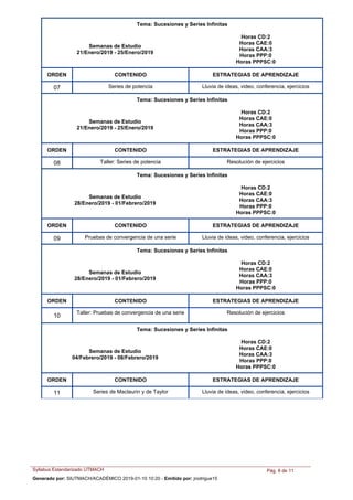 Tema: Sucesiones y Series Infinitas
Semanas de Estudio
21/Enero/2019 - 25/Enero/2019
Horas CD:2
Horas CAE:0
Horas CAA:3
Horas PPP:0
Horas PPPSC:0
ORDEN ESTRATEGIAS DE APRENDIZAJECONTENIDO
Series de potencia Lluvia de ideas, video, conferencia, ejercicios07
Tema: Sucesiones y Series Infinitas
Semanas de Estudio
21/Enero/2019 - 25/Enero/2019
Horas CD:2
Horas CAE:0
Horas CAA:3
Horas PPP:0
Horas PPPSC:0
ORDEN ESTRATEGIAS DE APRENDIZAJECONTENIDO
Taller: Series de potencia Resolución de ejercicios08
Tema: Sucesiones y Series Infinitas
Semanas de Estudio
28/Enero/2019 - 01/Febrero/2019
Horas CD:2
Horas CAE:0
Horas CAA:3
Horas PPP:0
Horas PPPSC:0
ORDEN ESTRATEGIAS DE APRENDIZAJECONTENIDO
Pruebas de convergencia de una serie Lluvia de ideas, video, conferencia, ejercicios09
Tema: Sucesiones y Series Infinitas
Semanas de Estudio
28/Enero/2019 - 01/Febrero/2019
Horas CD:2
Horas CAE:0
Horas CAA:3
Horas PPP:0
Horas PPPSC:0
ORDEN ESTRATEGIAS DE APRENDIZAJECONTENIDO
Taller: Pruebas de convergencia de una serie Resolución de ejercicios
10
Tema: Sucesiones y Series Infinitas
Semanas de Estudio
04/Febrero/2019 - 08/Febrero/2019
Horas CD:2
Horas CAE:0
Horas CAA:3
Horas PPP:0
Horas PPPSC:0
ORDEN ESTRATEGIAS DE APRENDIZAJECONTENIDO
Series de Maclaurin y de Taylor Lluvia de ideas, video, conferencia, ejercicios11
Syllabus Estandarizado UTMACH Pág. 8 de 11
Generado por: SIUTMACH/ACADÉMICO 2019-01-10 10:20 - Emitido por: jrodrigue15
 