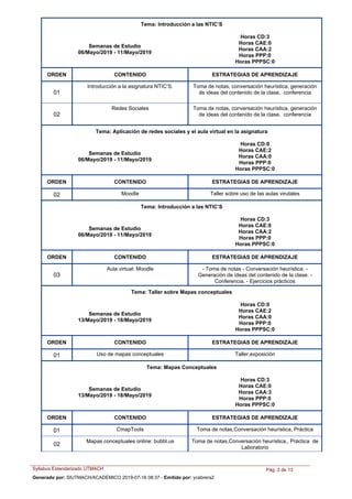 Tema: Introducción a las NTIC’S
Semanas de Estudio
06/Mayo/2019 - 11/Mayo/2019
Horas CD:3
Horas CAE:0
Horas CAA:2
Horas PPP:0
Horas PPPSC:0
ORDEN ESTRATEGIAS DE APRENDIZAJECONTENIDO
Introducción a la asignatura NTIC’S. Toma de notas, conversación heurística, generación
de ideas del contenido de la clase, conferencia01
Redes Sociales Toma de notas, conversación heurística, generación
de ideas del contenido de la clase, conferencia02
Tema: Aplicación de redes sociales y el aula virtual en la asignatura
Semanas de Estudio
06/Mayo/2019 - 11/Mayo/2019
Horas CD:0
Horas CAE:2
Horas CAA:0
Horas PPP:0
Horas PPPSC:0
ORDEN ESTRATEGIAS DE APRENDIZAJECONTENIDO
Moodle Taller sobre uso de las aulas virutales02
Tema: Introducción a las NTIC’S
Semanas de Estudio
06/Mayo/2019 - 11/Mayo/2019
Horas CD:3
Horas CAE:0
Horas CAA:2
Horas PPP:0
Horas PPPSC:0
ORDEN ESTRATEGIAS DE APRENDIZAJECONTENIDO
Aula virtual: Moodle - Toma de notas - Conversación heurística. -
Generación de ideas del contenido de la clase. -
Conferencia. - Ejercicios prácticos
03
Tema: Taller sobre Mapas conceptuales
Semanas de Estudio
13/Mayo/2019 - 18/Mayo/2019
Horas CD:0
Horas CAE:2
Horas CAA:0
Horas PPP:0
Horas PPPSC:0
ORDEN ESTRATEGIAS DE APRENDIZAJECONTENIDO
Uso de mapas conceptuales Taller,exposición01
Tema: Mapas Conceptuales
Semanas de Estudio
13/Mayo/2019 - 18/Mayo/2019
Horas CD:3
Horas CAE:0
Horas CAA:3
Horas PPP:0
Horas PPPSC:0
ORDEN ESTRATEGIAS DE APRENDIZAJECONTENIDO
CmapTools Toma de notas,Conversación heurística, Práctica01
Mapas conceptuales online: bubbl.us Toma de notas,Conversación heurística,, Práctica de
Laboratorio
02
Syllabus Estandarizado UTMACH Pág. 3 de 13
Generado por: SIUTMACH/ACADÉMICO 2019-07-16 08:37 - Emitido por: ycabrera2
 