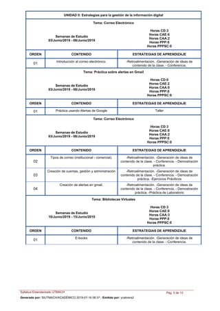 UNIDAD II: Estrategias para la gestión de la información digital
Tema: Correo Electrónico
Semanas de Estudio
03/Junio/2019 - 08/Junio/2019
Horas CD:3
Horas CAE:0
Horas CAA:2
Horas PPP:0
Horas PPPSC:0
ORDEN ESTRATEGIAS DE APRENDIZAJECONTENIDO
Introducción al correo electrónico. -Retroalimentación. -Generación de ideas de
contenido de la clase. - Conferencia.
01
Tema: Práctica sobre alertas en Gmail
Semanas de Estudio
03/Junio/2019 - 08/Junio/2019
Horas CD:0
Horas CAE:2
Horas CAA:0
Horas PPP:0
Horas PPPSC:0
ORDEN ESTRATEGIAS DE APRENDIZAJECONTENIDO
Práctica usando Alertas de Google Taller01
Tema: Correo Electrónico
Semanas de Estudio
03/Junio/2019 - 08/Junio/2019
Horas CD:3
Horas CAE:0
Horas CAA:2
Horas PPP:0
Horas PPPSC:0
ORDEN ESTRATEGIAS DE APRENDIZAJECONTENIDO
Tipos de correo (institucional - comercial). -Retroalimentación. -Generación de ideas de
contenido de la clase. - Conferencia. - Demostración
práctica.
02
Creación de cuentas, gestión y administración -Retroalimentación. -Generación de ideas de
contenido de la clase. - Conferencia. - Demostración
práctica. -Ejercicios Práciticos
03
Creación de alertas en gmail. -Retroalimentación. -Generación de ideas de
contenido de la clase. - Conferencia. - Demostración
práctica. -Práctica de Laboratorio
04
Tema: Bibliotecas Virtuales
Semanas de Estudio
10/Junio/2019 - 15/Junio/2019
Horas CD:3
Horas CAE:0
Horas CAA:3
Horas PPP:0
Horas PPPSC:0
ORDEN ESTRATEGIAS DE APRENDIZAJECONTENIDO
E-books -Retroalimentación. -Generación de ideas de
contenido de la clase. - Conferencia.
01
Syllabus Estandarizado UTMACH Pág. 5 de 13
Generado por: SIUTMACH/ACADÉMICO 2019-07-16 08:37 - Emitido por: ycabrera2
 