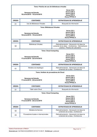 Tema: Práctica de uso de bibliotecas virtuales
Semanas de Estudio
10/Junio/2019 - 15/Junio/2019
Horas CD:0
Horas CAE:2
Horas CAA:0
Horas PPP:0
Horas PPPSC:0
ORDEN ESTRATEGIAS DE APRENDIZAJECONTENIDO
Uso de Bibliotecas Virtuales Búsqueda de información01
Tema: Bibliotecas Virtuales
Semanas de Estudio
10/Junio/2019 - 15/Junio/2019
Horas CD:3
Horas CAE:0
Horas CAA:3
Horas PPP:0
Horas PPPSC:0
ORDEN ESTRATEGIAS DE APRENDIZAJECONTENIDO
Bibliotecas Virtuales -Retroalimentación. -Generación de ideas de
contenido de la clase. - Conferencia. - Demostración
práctica. -Práctica de Laboratorio
02
Tema: Cloud Computing
Semanas de Estudio
17/Junio/2019 - 22/Junio/2019
Horas CD:3
Horas CAE:0
Horas CAA:2
Horas PPP:0
Horas PPPSC:0
ORDEN ESTRATEGIAS DE APRENDIZAJECONTENIDO
Modelos de despliegue -Retroalimentación. -Generación de ideas de
contenido de la clase. -Conferencia
01
Tema: Análisis de proveedores de Cloud
Semanas de Estudio
17/Junio/2019 - 22/Junio/2019
Horas CD:0
Horas CAE:2
Horas CAA:0
Horas PPP:0
Horas PPPSC:0
ORDEN ESTRATEGIAS DE APRENDIZAJECONTENIDO
Taller sobre Cloud Búsqueda de información01
Tema: Cloud Computing
Semanas de Estudio
17/Junio/2019 - 22/Junio/2019
Horas CD:3
Horas CAE:0
Horas CAA:2
Horas PPP:0
Horas PPPSC:0
ORDEN ESTRATEGIAS DE APRENDIZAJECONTENIDO
Modelos de Servicio -Retroalimentación. -Generación de ideas de
contenido de la clase. -Conferencia
02
Proveedores locales e internacionales -Retroalimentación. -Generación de ideas de
contenido de la clase. -Conferencia
03
Syllabus Estandarizado UTMACH Pág. 6 de 13
Generado por: SIUTMACH/ACADÉMICO 2019-07-16 08:37 - Emitido por: ycabrera2
 