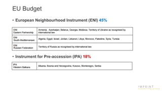 EU Budget
• European Neighbourhood Instrument (ENI) 45%
• Instrument for Pre-accession (IPA) 18%
 