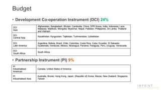 Budget
• Development Co-operation Instrument (DCI) 24%
• Partnership Instrument (PI) 9%
 