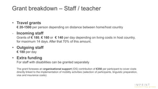 Grant breakdown – Staff / teacher
• Travel grants
€ 20-1500 per person depending on distance between home/host country
- Incoming staff
Grants of € 180, € 160 or € 140 per day depending on living costs in host country,
for maximum 14 days. After that 70% of this amount.
• Outgoing staff
€ 180 per day
• Extra funding
For staff with disabilities can be granted separately
The grant foresees an organisational support (OS) contribution of €350 per participant to cover costs
directly linked to the implementation of mobility activities (selection of participants, linguistic preparation,
visa and insurance costs).
 
