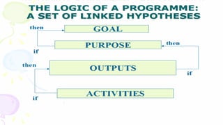 The Logical Framework Matrix Approach | PDF