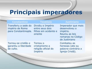 Principais imperadores
   Constantino               Teodósio            Justiniano
Transferiu a sede do Dividiu o Império       Imperador que mais
império de Roma      entre seus dois         desenvolveu o
para Constantinopla. filhos em ocidente e    império.
                     oriente                 Reuniu as leis
                                             romanas no Código
                                             de Justiniano
Tornou-se cristão e    Tornou o              Combateu as
garantiu a liberdade   cristianismo a        heresias (ato ou
de culto.              religião oficial do   palavra contrária a
                       Império               Igreja Cristã).
 