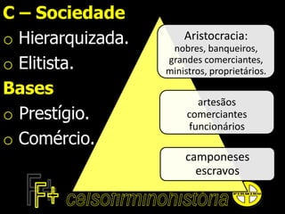 C – Sociedade
o Hierarquizada.
o Elitista.
Bases
o Prestígio.
o Comércio.
Aristocracia:
nobres, banqueiros,
grandes comerciantes,
ministros, proprietários.
artesãos
comerciantes
funcionários
camponeses
escravos
 