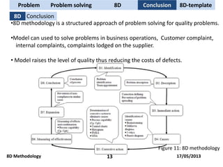 Conclusion
•8D methodology is a structured approach of problem solving for quality problems.
•Model can used to solve problems in business operations, Customer complaint,
internal complaints, complaints lodged on the supplier.
• Model raises the level of quality thus reducing the costs of defects.
8D
Problem Problem solving 8D Conclusion
8D Methodology 13
8D-template
Figure 11: 8D methodology
17/05/2013
 