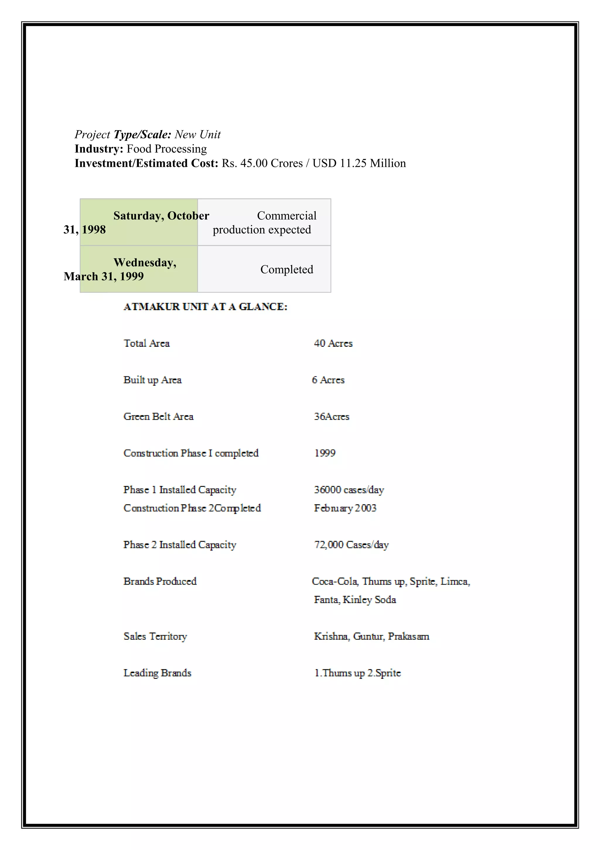 Project Type/Scale: New Unit
Industry: Food Processing
Investment/Estimated Cost: Rs. 45.00 Crores / USD 11.25 Million
Saturday, October
31, 1998
Commercial
production expected
Wednesday,
March 31, 1999
Completed
 