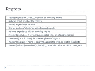 Regrets
Strange experience or encounter with or involving regrets
Fallacies about or related to regrets
Turning regrets into an asset
Change audience's belief or attitude about regrets
Personal experience with or involving regrets
Problem(s)-solution(s) involving, associated with, or related to regrets
Proposal(s) or solution(s) for underemphasis of regrets
Problem(s)-cause(s)-harm(s) involving, associated with, or related to regrets
Problem(s)-harm(s)-solution(s) involving, associated with, or related to regrets
 