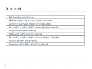 Internet
Call-to-action about internet
Rhetorical questions about or related to internet
Is internet overhyped and/or overemphasized?
Proposal(s) or solution(s) for overemphasis of internet
What is unique about internet
Job(s) with and/or involving internet
Proposal(s) or solution(s) for underemphasis of internet
Reasons to learn about internet
Successes and/or failures involving internet
 