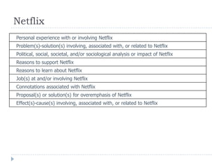 Netflix
Personal experience with or involving Netflix
Problem(s)-solution(s) involving, associated with, or related to Netflix
Political, social, societal, and/or sociological analysis or impact of Netflix
Reasons to support Netflix
Reasons to learn about Netflix
Job(s) at and/or involving Netflix
Connotations associated with Netflix
Proposal(s) or solution(s) for overemphasis of Netflix
Effect(s)-cause(s) involving, associated with, or related to Netflix
 