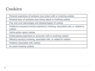 Cookies
Personal experience of someone (you know) with or involving cookies
Personal story of someone (you know) about or involving cookies
Pros and cons (advantages and disadvantages) of cookies
Problem(s)-cause(s)-harm(s)-solution(s) involving, associated with, or related to
cookies
Call-to-action about cookies
Embarrassing experience or encounter with or involving cookies
Effect(s)-cause(s) involving, associated with, or related to cookies
Problems associated with cookies
An event involving cookies
 