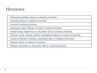 Heroines
Rhetorical questions about or related to heroines
Analogies about or related to heroines
An event involving heroines
Successes and/or failures of and/or involving heroines
Embarrassing experience or encounter with or involving heroines
Political, social, societal, and/or sociological analysis or impact of heroines
Cause(s)-effect(s) involving, associated with, or related to heroines
Fallacies about or related to heroines
Strange experience or encounter with or involving heroines
 
