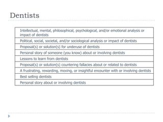 Dentists
Intellectual, mental, philosophical, psychological, and/or emotional analysis or
impact of dentists
Political, social, societal, and/or sociological analysis or impact of dentists
Proposal(s) or solution(s) for underuse of dentists
Personal story of someone (you know) about or involving dentists
Lessons to learn from dentists
Proposal(s) or solution(s) countering fallacies about or related to dentists
A frustrating, rewarding, moving, or insightful encounter with or involving dentists
Best selling dentists
Personal story about or involving dentists
 