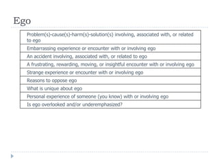 Ego
Problem(s)-cause(s)-harm(s)-solution(s) involving, associated with, or related
to ego
Embarrassing experience or encounter with or involving ego
An accident involving, associated with, or related to ego
A frustrating, rewarding, moving, or insightful encounter with or involving ego
Strange experience or encounter with or involving ego
Reasons to oppose ego
What is unique about ego
Personal experience of someone (you know) with or involving ego
Is ego overlooked and/or underemphasized?
 