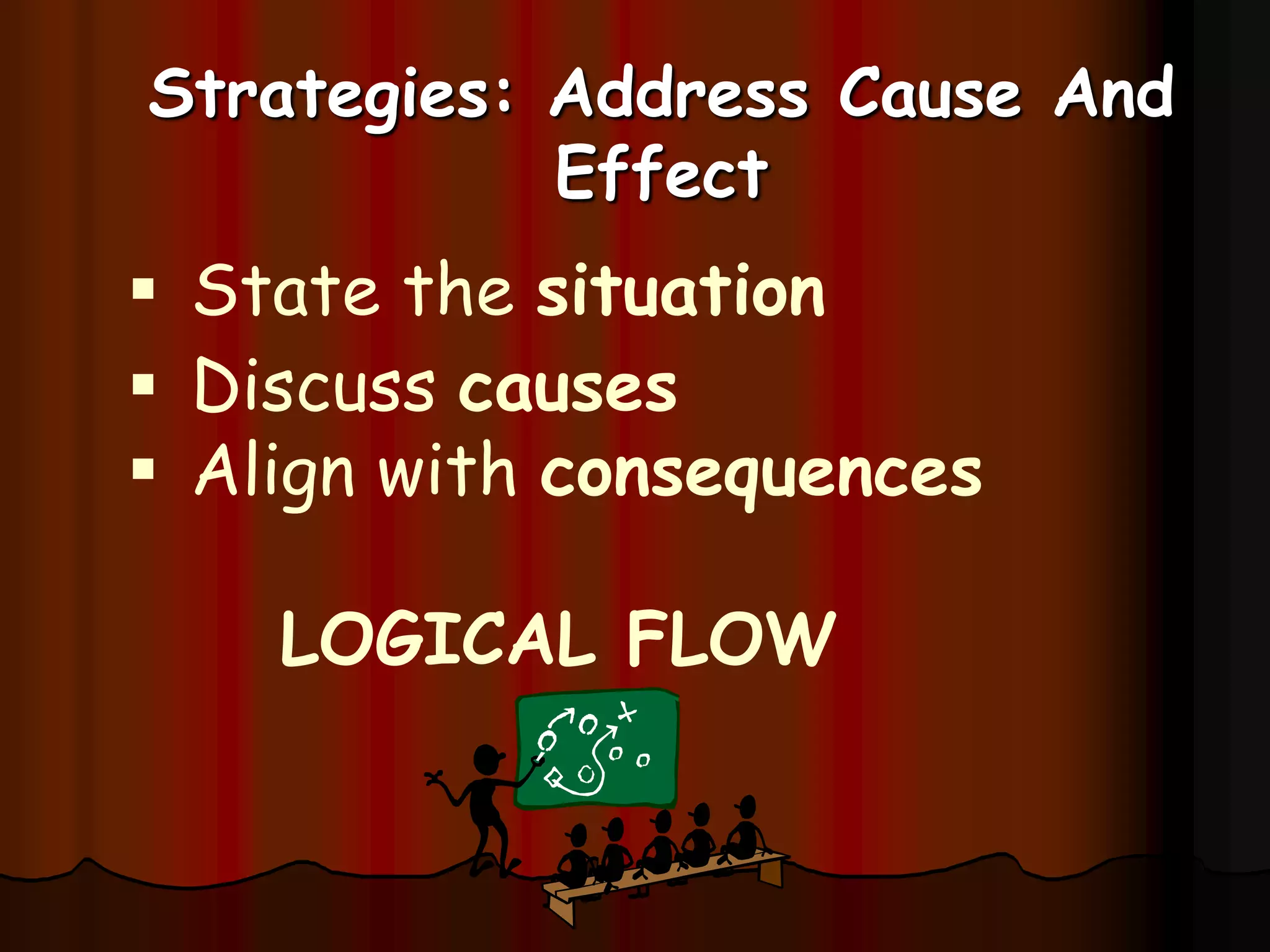 Listen-Pause-Confirm-Tell-EndGive your brain a chance to refresh