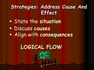 Listen-Pause-Confirm-Tell-EndGive your brain a chance to refresh