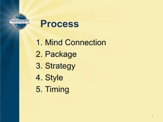 Process
1. Mind Connection
2. Package
3. Strategy
4. Style
5. Timing

1

 