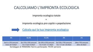 CALCOLIAMO L'IMPRONTA ECOLOGICA
impronta ecologica totale
=
impronta ecologica pro capite x popolazione
Calcola qui la tua impronta ecologica
2% 42.5% 51.5% 2% 1%
Da 0 a 170 consumi
meno di 4 ettari
Da 170 a 370 consumi
tra i 4 ed i 6 ettari
Da 370 a 570 consumi
tra i 6 ed i 7,7 ettari
Da 570 a 770 consumi
tra i 7,7 ed i 10 ettari
Oltre 770 consumi
oltre 10 ettari
Sondaggio di PANDORA Hanno partecipato 79194 persone
 