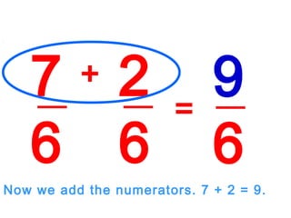 7
6
2
6
+
=
9
6
Now we add the numerators. 7 + 2 = 9.
 