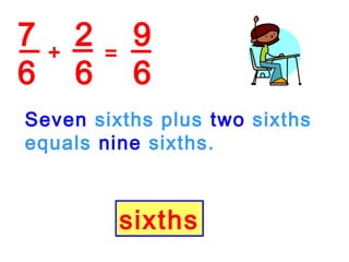 7
6
2
6
+
Seven sixths plus two sixths
equals nine sixths.
sixths
9
6
=
 