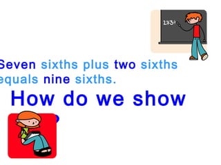 How do we show
this?
Seven sixths plus two sixths
equals nine sixths.
 