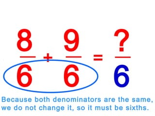 8
6
9
6
+ =
?
6
Because both denominators are the same,
we do not change it, so it must be sixths.
 