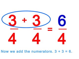 3
4
3
4
+
=
6
4
Now we add the numerators. 3 + 3 = 6.
 
