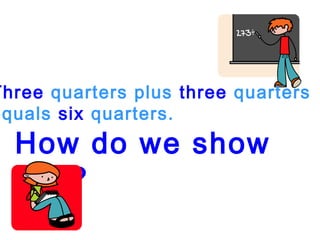 How do we show
this?
Three quarters plus three quarters
equals six quarters.
 