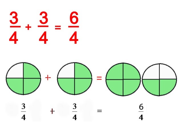 Adding and Subtracting Improper Fractions