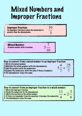 Mixed Numbers and
        Improper Fractions
    Improper Fraction:
    An improper fraction is when the numerator is
    greater than the denominator.




    Mixed Number:
    A whole number with a fraction.




How to convert from a mixed number to an improper fraction:
1.Write the mixed number.
2.Multiply the whole number with the denominator.                     4 25
3.Add the product with the numerator.                                3 =
4.Replace the numerator with the sum of those 2 numbers.
5.The denominator stays the same.
                                                                      7 7



How to convert from an improper fraction to a mixed number:
1. Write the improper fraction.
2. Divide the numerator by the denominator.                               11    3
3. Write the quotient as the whole number.
4. If there is a remainder from the equation, it becomes the numerator.
                                                                             =2
5. The denominator stays the same.                                         4    4
 