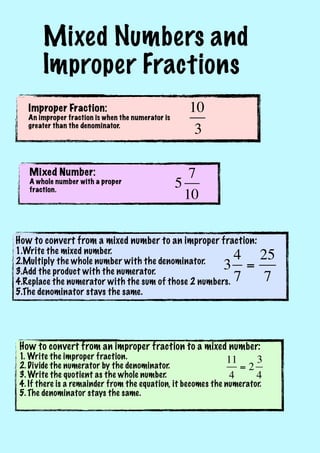Mixed Numbers and
       Improper Fractions
   Improper Fraction:
   An improper fraction is when the numerator is
   greater than the denominator.




   Mixed Number:
   A whole number with a proper
   fraction.




How to convert from a mixed number to an improper fraction:
1.Write the mixed number.
2.Multiply the whole number with the denominator.
                                                            4 25
3.Add the product with the numerator.
                                                           3 =
4.Replace the numerator with the sum of those 2 numbers.    7 7
5.The denominator stays the same.




How to convert from an improper fraction to a mixed number:
1. Write the improper fraction.                              11      3
2. Divide the numerator by the denominator.                     =2
3. Write the quotient as the whole number.                    4      4
4. If there is a remainder from the equation, it becomes the numerator.
5. The denominator stays the same.
 