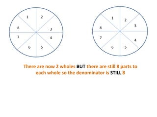 6
There are now 2 wholes BUT there are still 8 parts to
each whole so the denominator is STILL 8
1 2
3
4
56
7
8
1
2
3
4
56
7
8
 