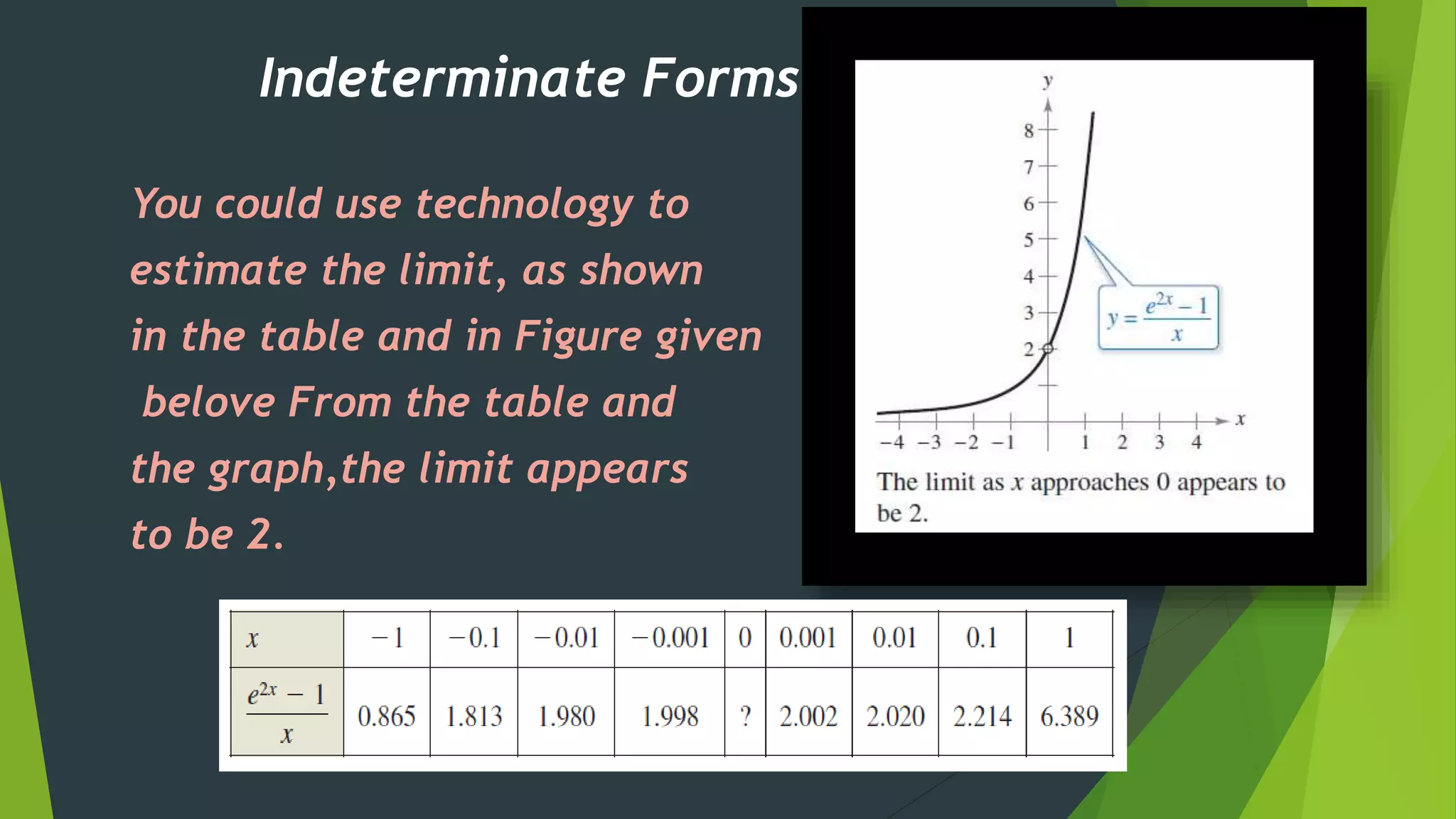 Indeterminate Forms
You could use technology to
estimate the limit, as shown
in the table and in Figure given
belove From the table and
the graph,the limit appears
to be 2.
 