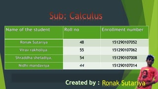 44
Ronak Sutariya
 